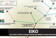 EIKO, réseau financier du régime iranien