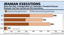 Washington Times : Hausse considérable du nombre des exécutions en Iran
