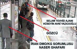 Turquie Iran