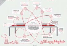 Iran- Khamenei définit ses lignes rouges dans une infographie nucléaire lignes rouges dans une infographie nucléaire