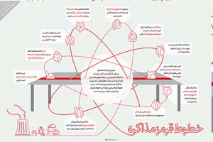 lignes rouges dans une infographie nucléaire