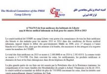 4.754.476 $ de frais médicaux des habitants de Liberty Le comité médical de l’OMPI au camp Liberty veut porter à la connaissance de tous les frais médicaux des blessés et des malades pour les années 2013 et 2014 dans des conditions de blocus médical inhumain, imposé depuis le début des gouvernements Maliki en 2006, avec 27 attaques à l’arme blanche et à l’arme à feu, ainsi que des attentats à la bombe, des massacres et des attaques à la roquette contre les membres de l’OMPI
