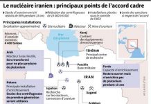 Différences dans les versions iranienne et américaine de l’accord nucléaire ?
