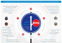 infographie – Iran : les « lignes rouges » nucléaires de Khamenei