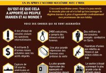 Qu’est-ce que l’accord sur le nucléaire iranien a apporté au peuple iranien et au monde ? Qu'est-ce que l'accord sur le nucléaire iranien a apporté au peuple iranien et au monde ?