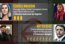 Rapport sur les droits humains du régime pendant la visite des leaders de l’UE en Iran Rapport sur les droits humains du régime pendant la visite des leaders de l’UE en Iran