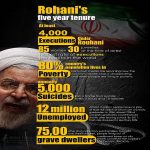 Un groupe de défense des droits de l’homme dénonce le bilan du régime iranien Un groupe de défense des droits de l’homme dénonce le bilan du régime iranien