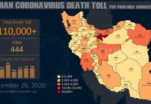 Iran : Plus de 110.000 décès dus au coronavirus dans 444 villes