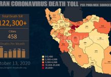 Iran : Plus de 122.300 décès dus au coronavirus dans 458