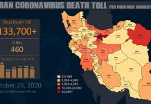 Iran : Plus de 133.700 décès dus au coronavirus dans 460 villes