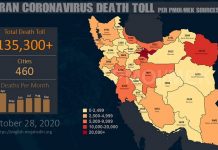 Pandémie du coronavirus en Iran : 135.300 décès dans 460 villes