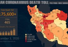 Iran : Plus de 176.500 décès dus au coronavirus dans 465 villes