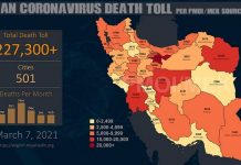 Iran : Plus de 227.300 décès dus au coronavirus dans 501 villes