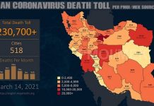 Iran : Plus de 230.700 décès dus au coronavirus dans 518 villes