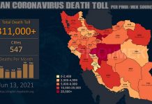Iran : Plus de 311.000 décès dus au coronavirus