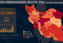 Iran : Plus de 431.000 décès dus au coronavirus