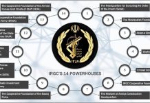 L’économie iranienne se détériore à la lumière d’une monopolisation croissante
