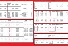 La résistance iranienne démasque les sbires du pouvoir judiciaire – n° 3